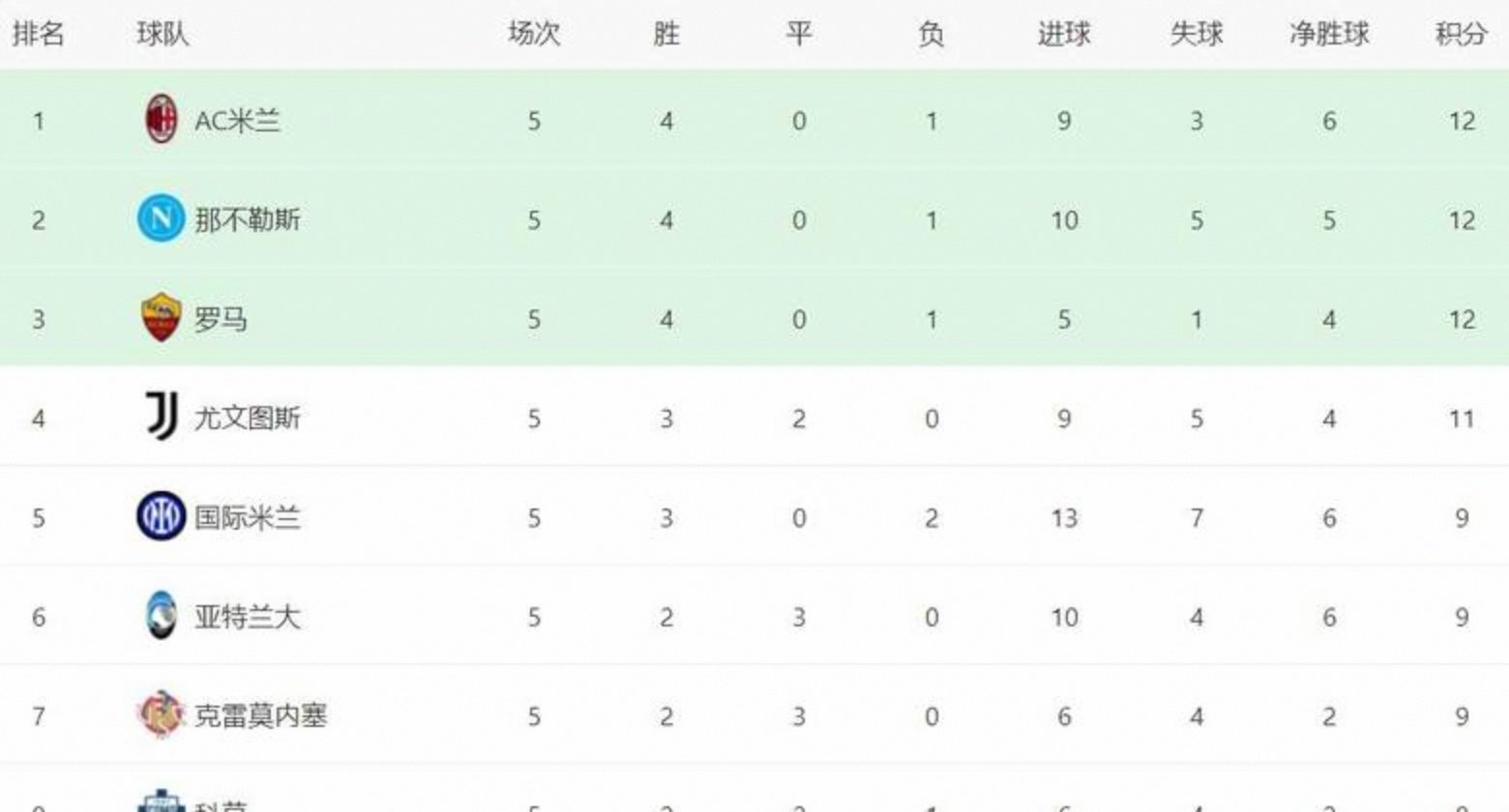 关于国米收获关键胜利，领跑积分榜的信息